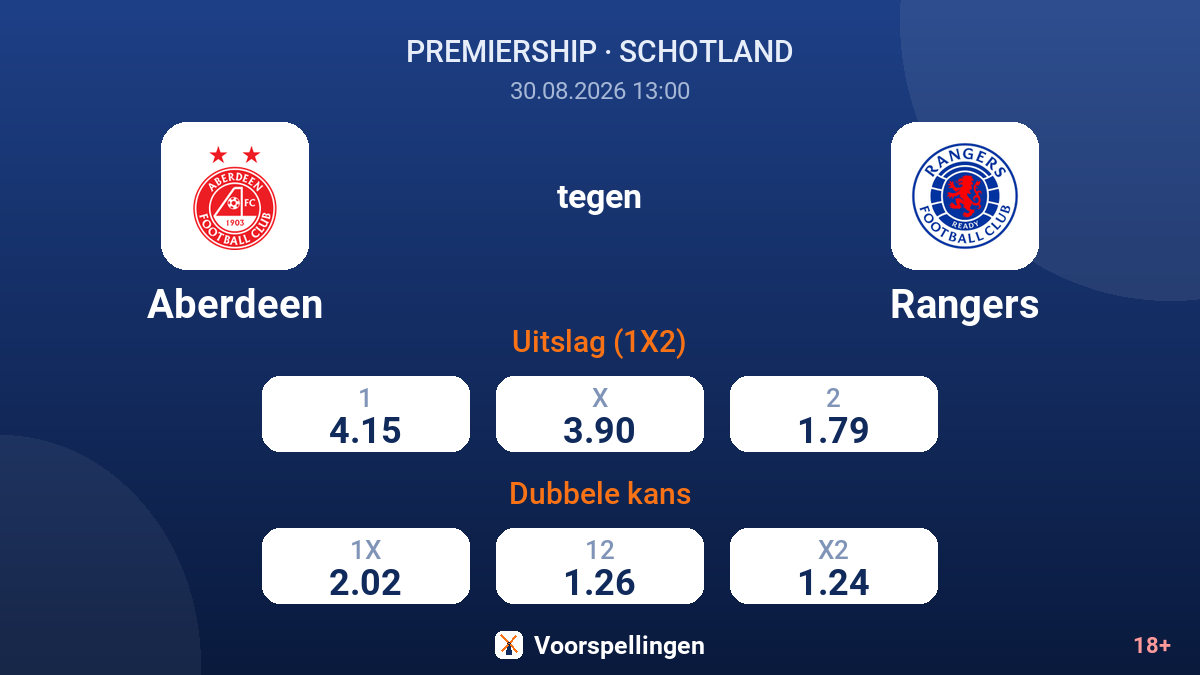 Aberdeen - Rangers — quoteringen