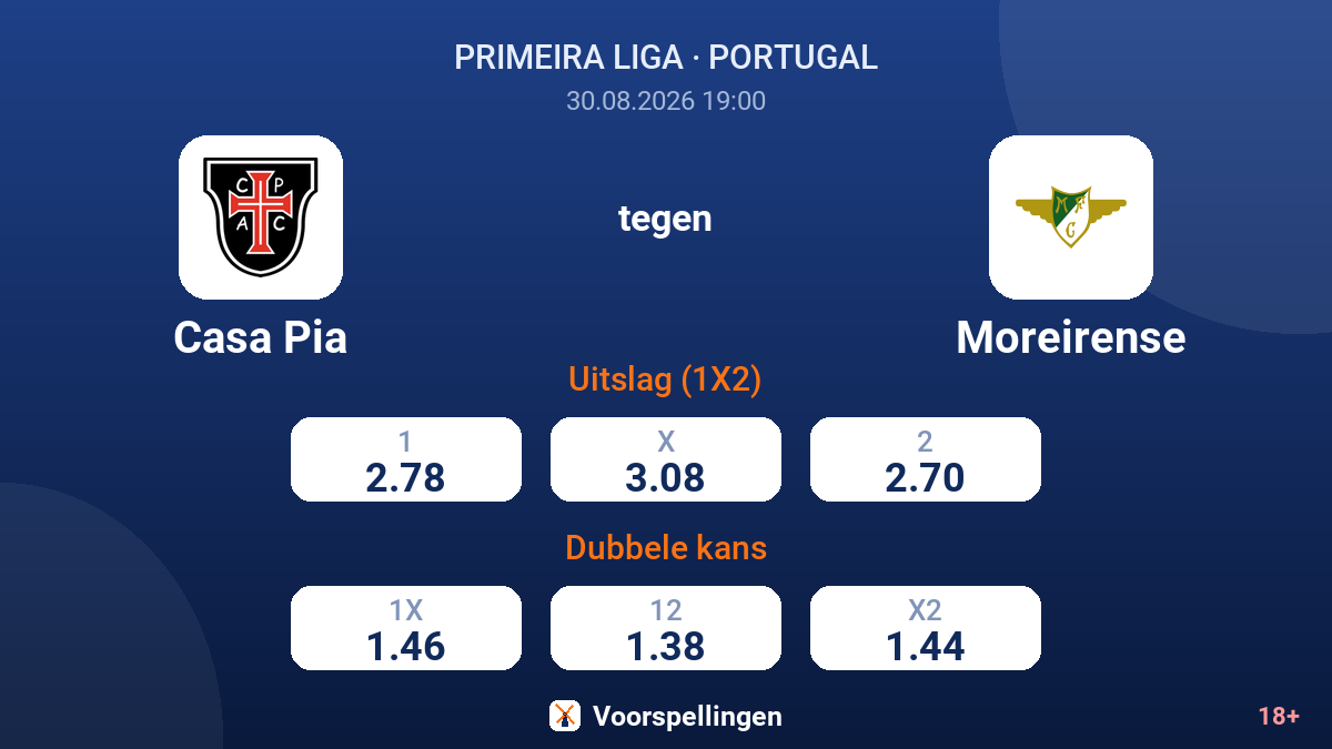 Casa Pia - Moreirense — quoteringen