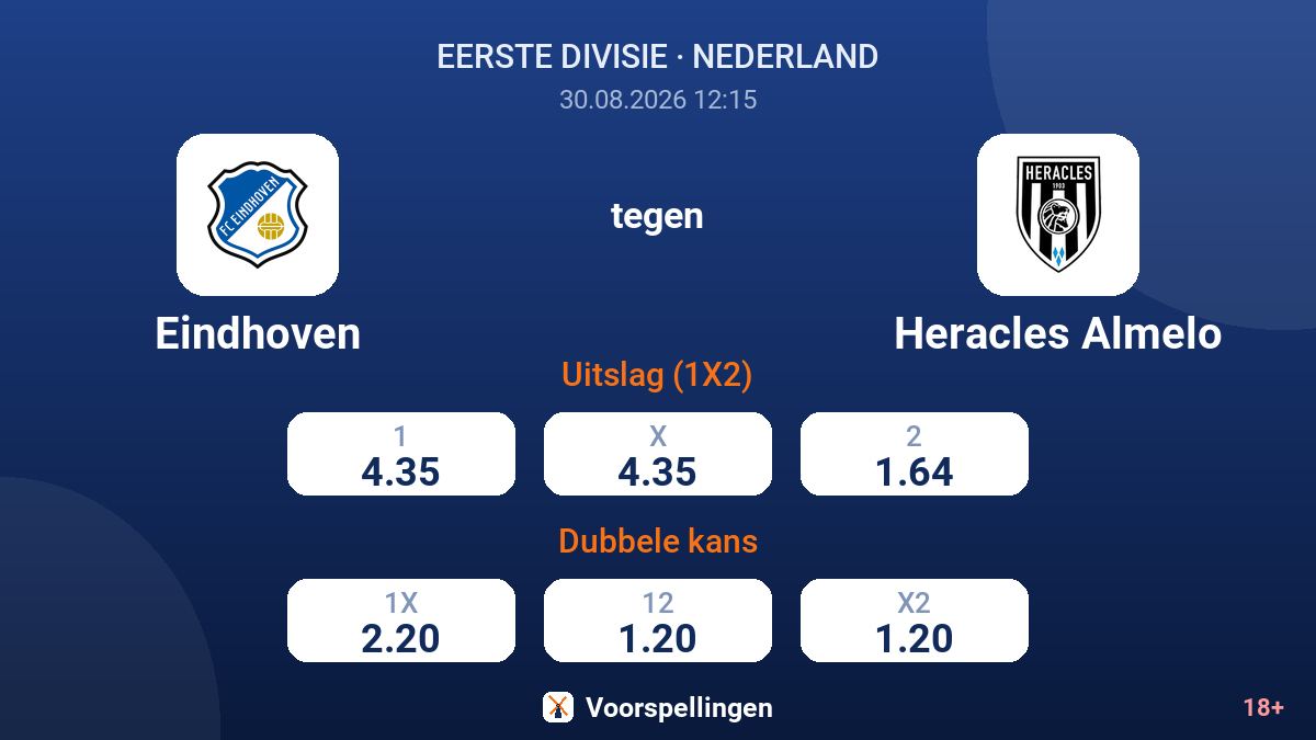 Eindhoven - Heracles Almelo — quoteringen