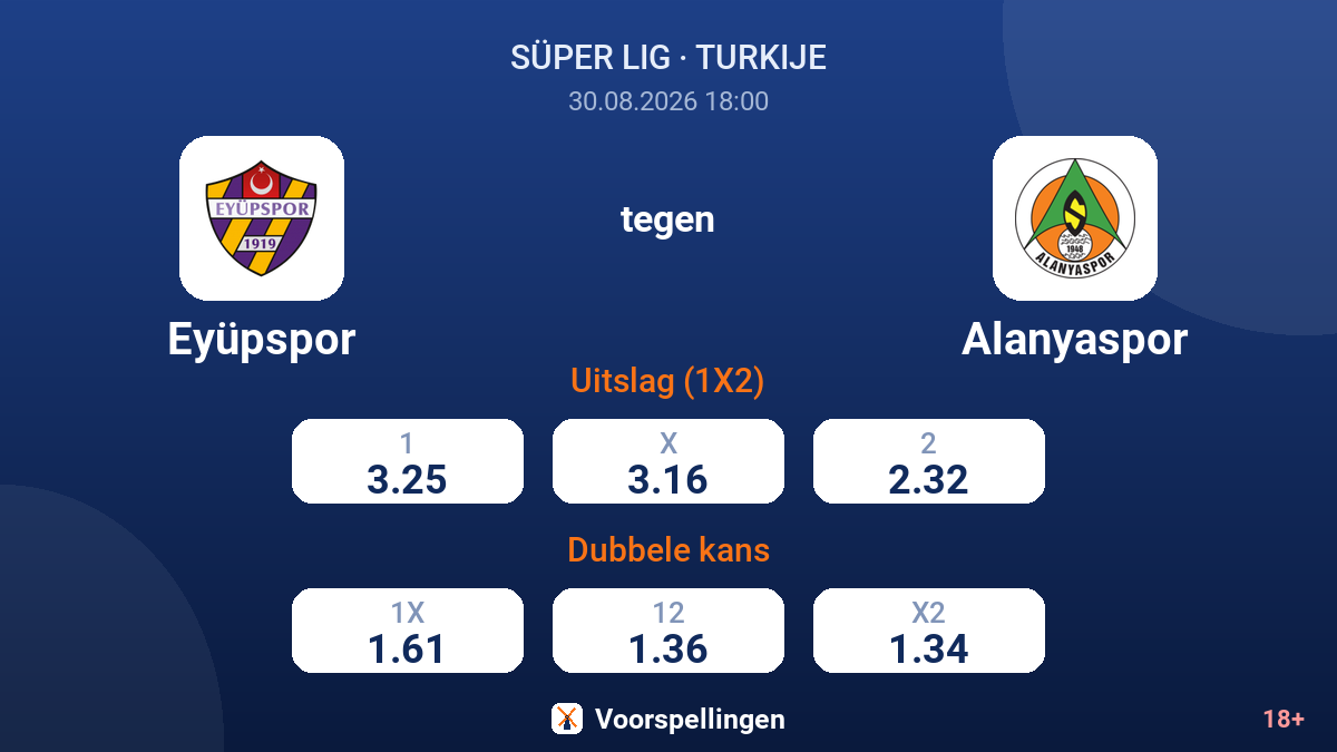 Eyüpspor - Alanyaspor — quoteringen