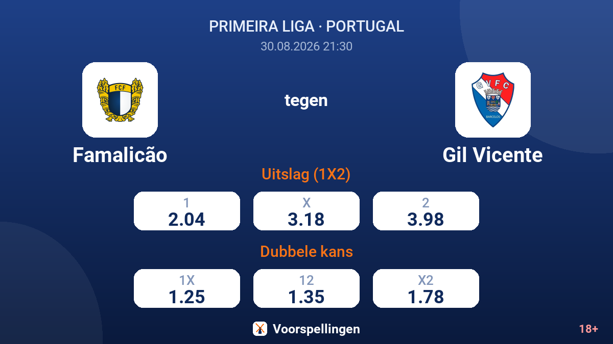 Famalicão - Gil Vicente — quoteringen
