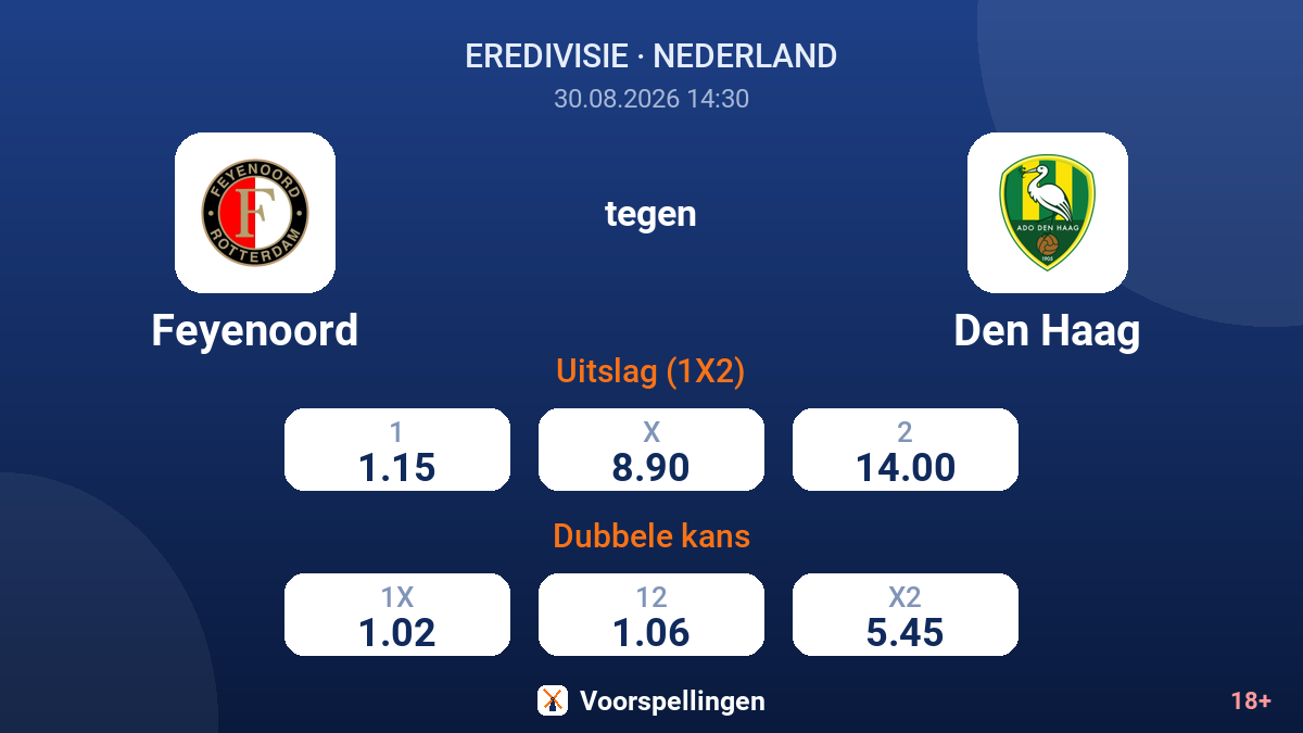 Feyenoord - Den Haag — quoteringen