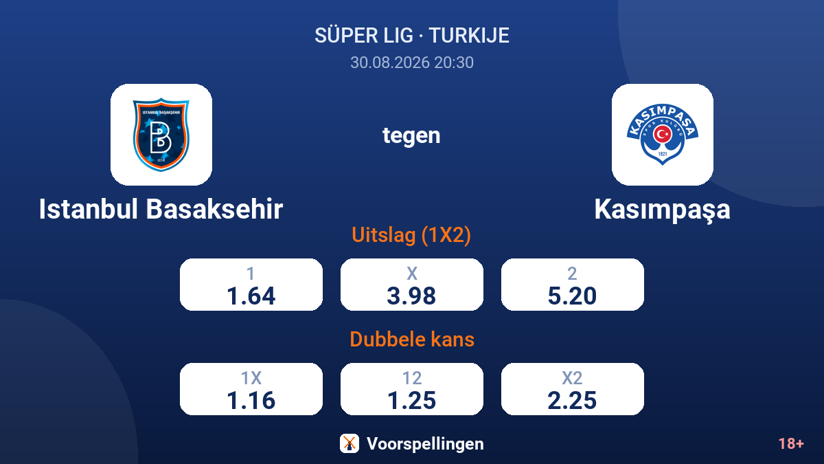 Istanbul Basaksehir - Kasımpaşa — quoteringen