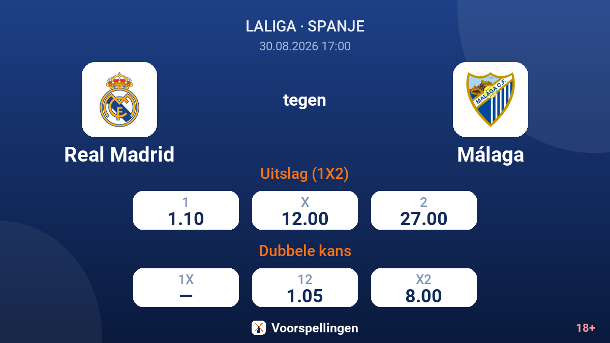 Real Madrid - Málaga — quoteringen