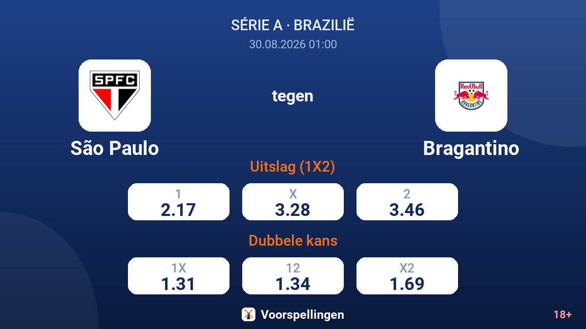 São Paulo - Bragantino — quoteringen