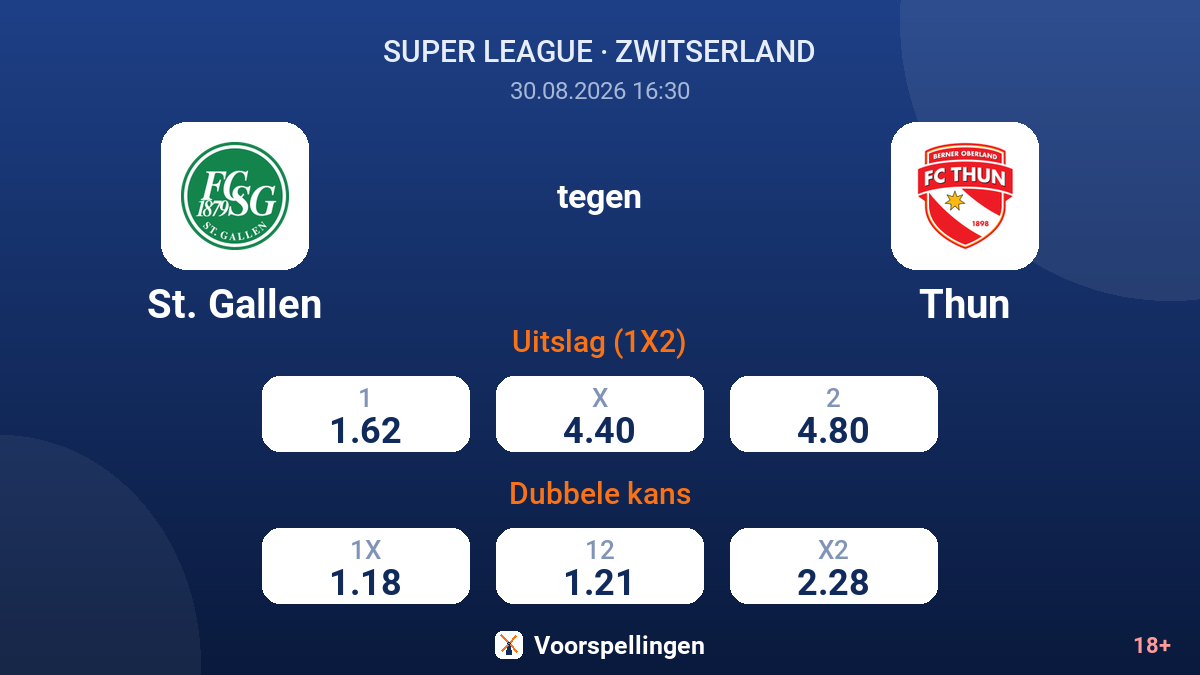 St. Gallen - Thun — quoteringen