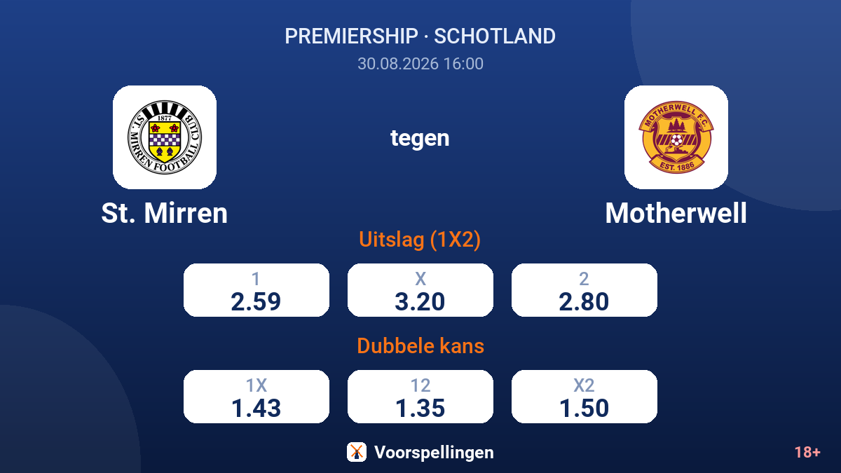 St. Mirren - Motherwell — quoteringen
