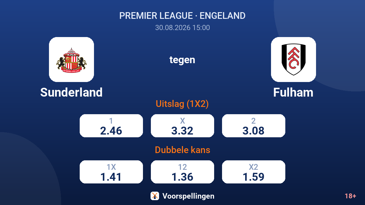 Sunderland - Fulham — quoteringen