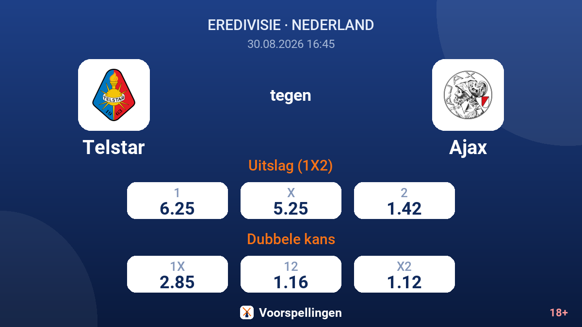 Telstar - Ajax — quoteringen