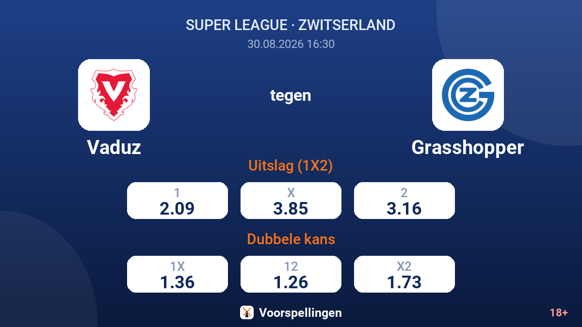Vaduz - Grasshopper — quoteringen