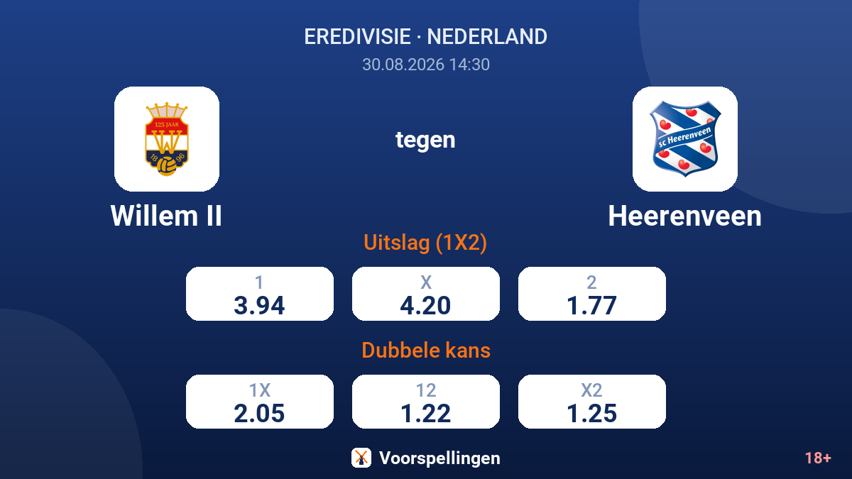Willem II - Heerenveen — quoteringen