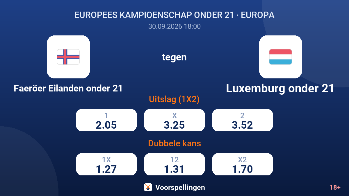 Faeröer Eilanden onder 21 - Luxemburg onder 21 — quoteringen
