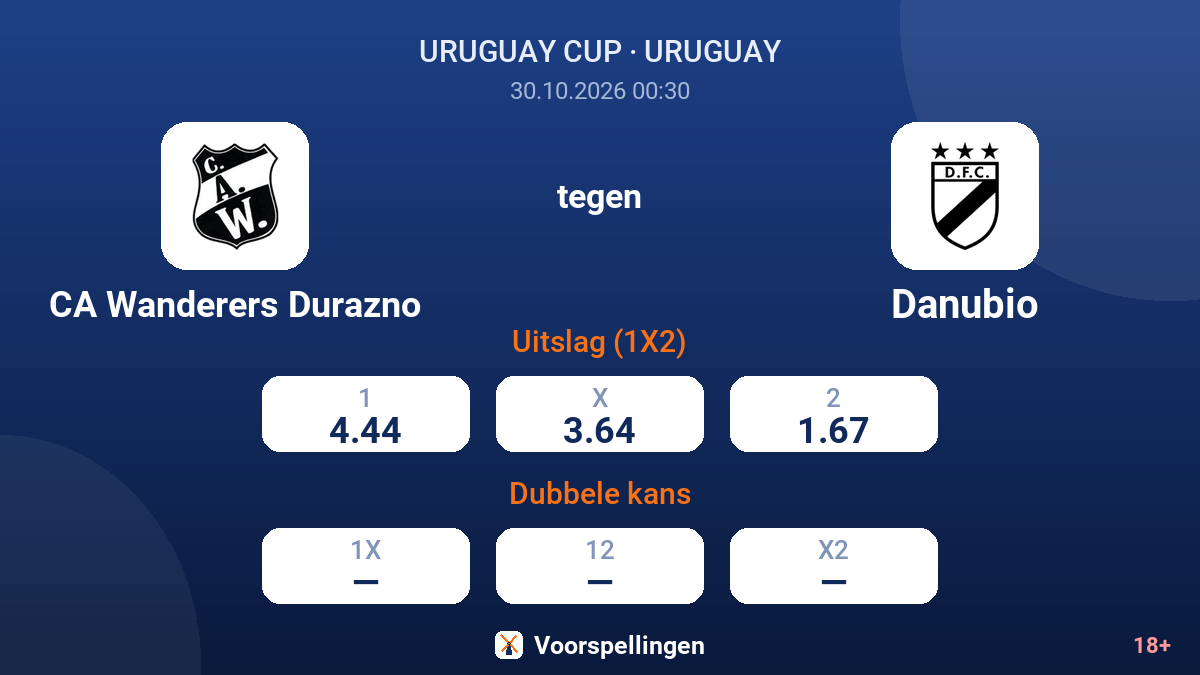 CA Wanderers Durazno - Danubio — quoteringen