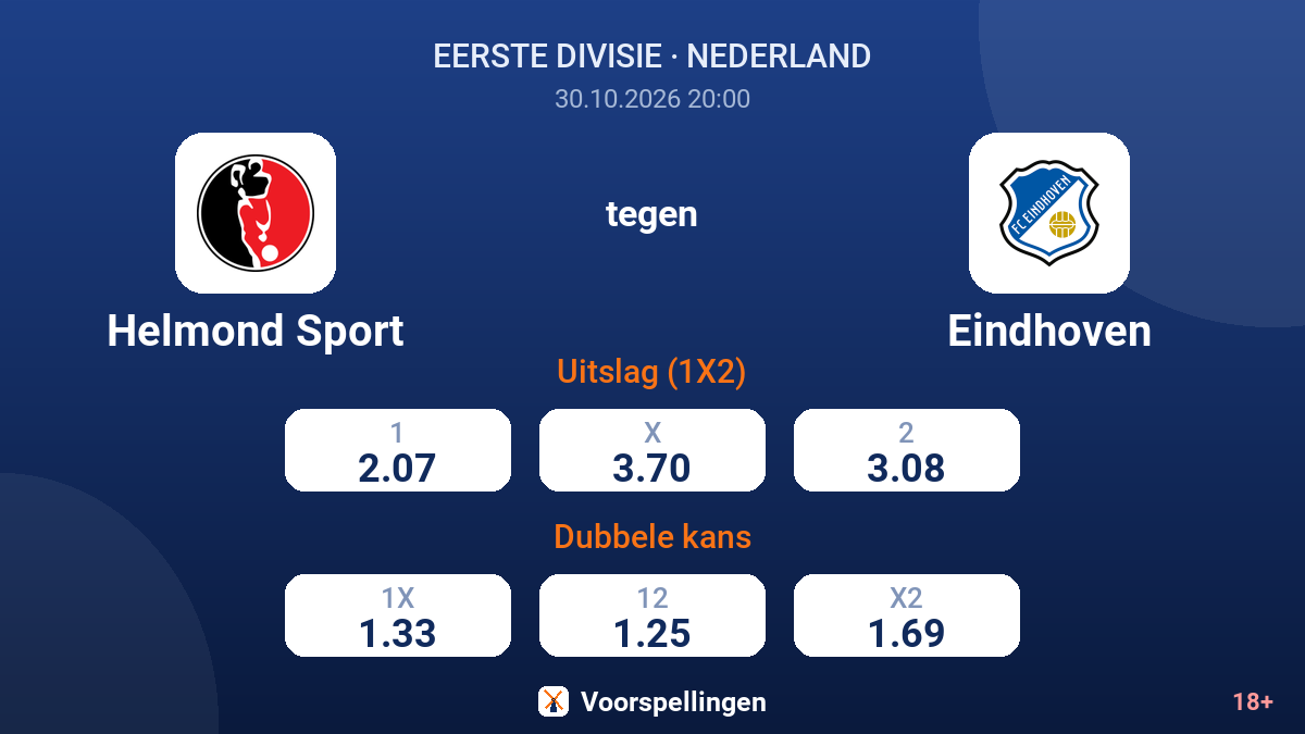 Helmond Sport - Eindhoven — quoteringen