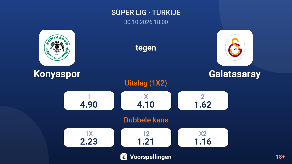 Konyaspor - Galatasaray — quoteringen