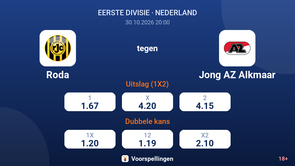 Roda - Jong AZ Alkmaar — quoteringen