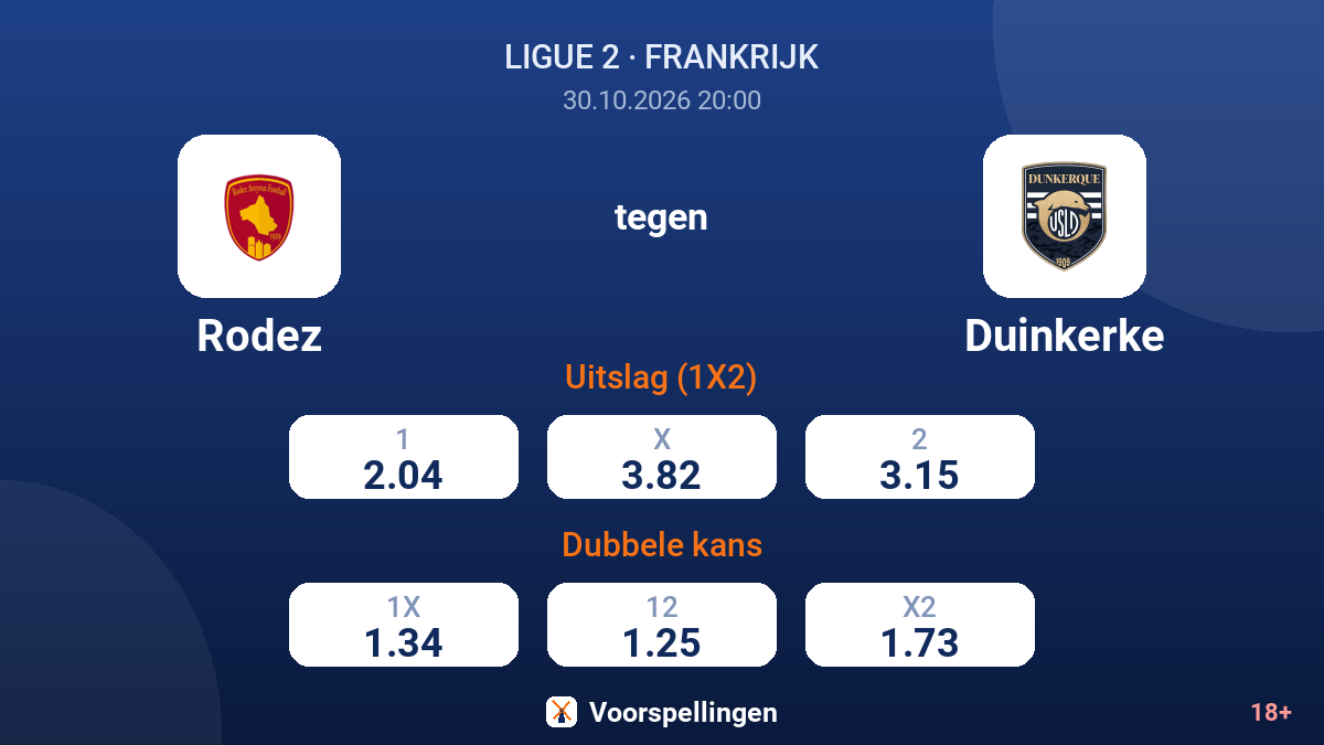 Rodez - Duinkerke — quoteringen