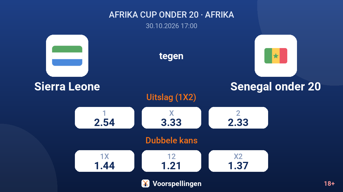 Sierra Leone - Senegal onder 20 — quoteringen