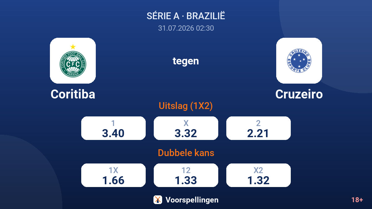 Coritiba tegen Cruzeiro — quoteringen