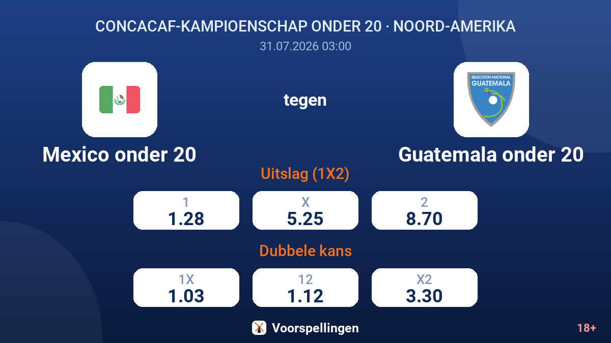 Mexico onder 20 tegen Guatemala onder 20 — quoteringen