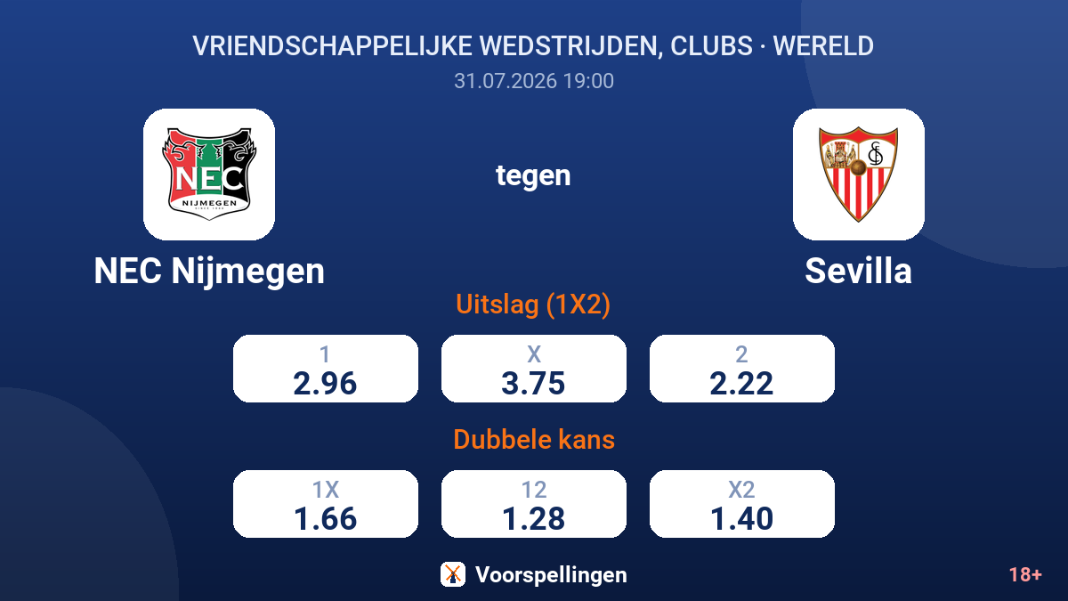 NEC Nijmegen tegen Sevilla — quoteringen
