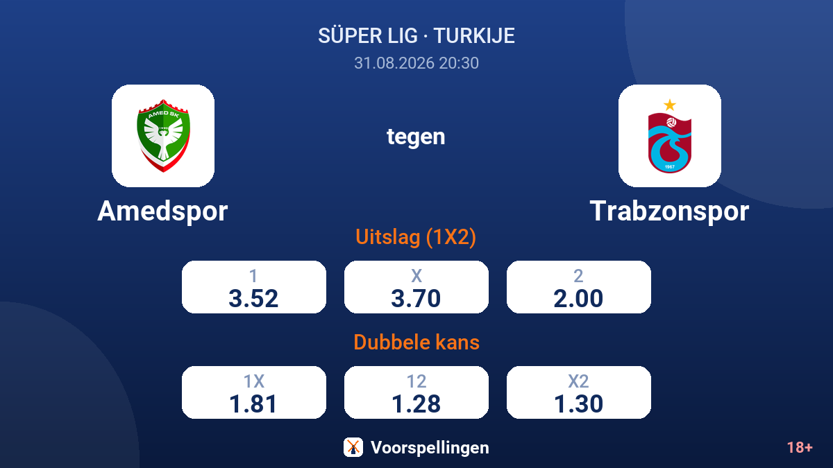 Amedspor - Trabzonspor — quoteringen