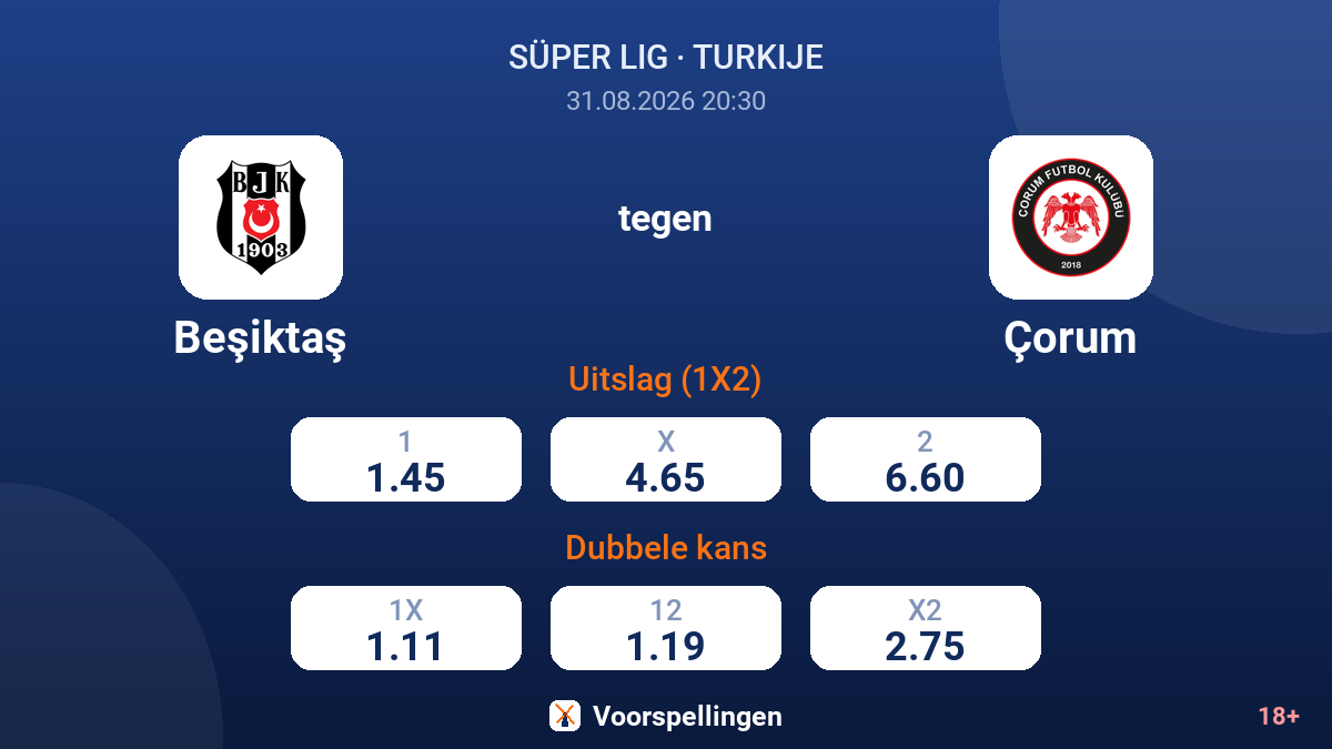 Beşiktaş - Çorum — quoteringen