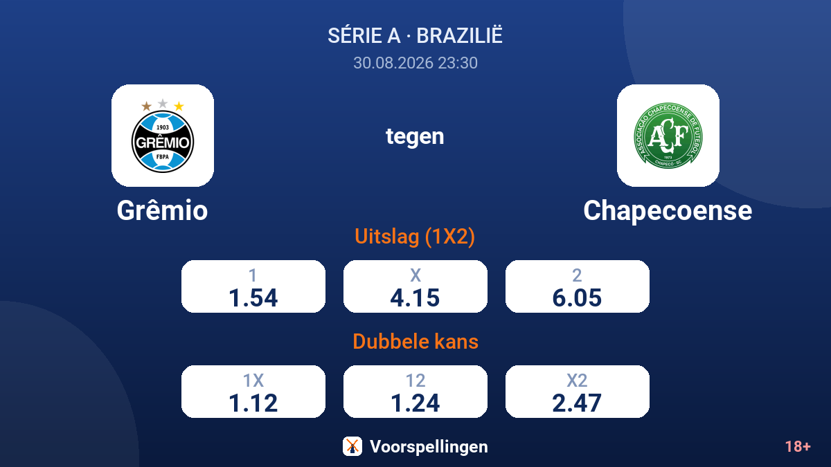 Grêmio - Chapecoense — quoteringen