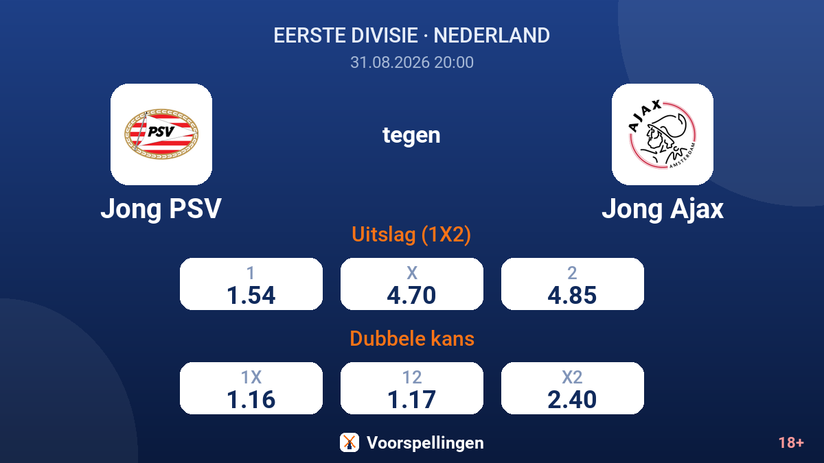 Jong PSV - Jong Ajax — quoteringen