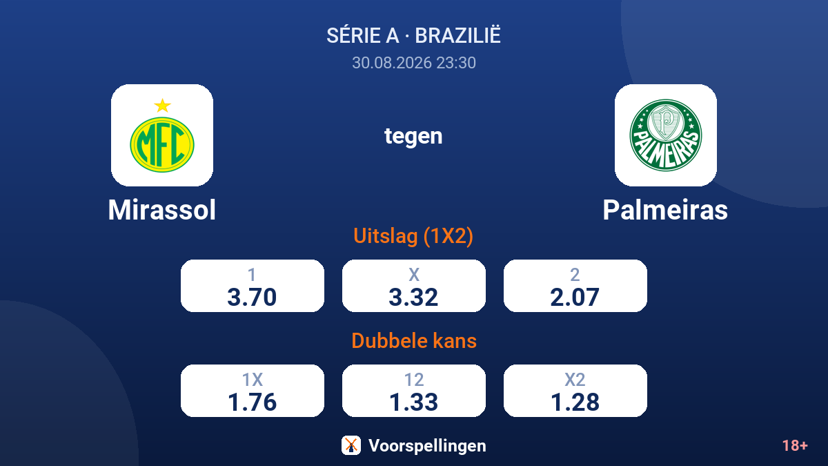 Mirassol - Palmeiras — quoteringen