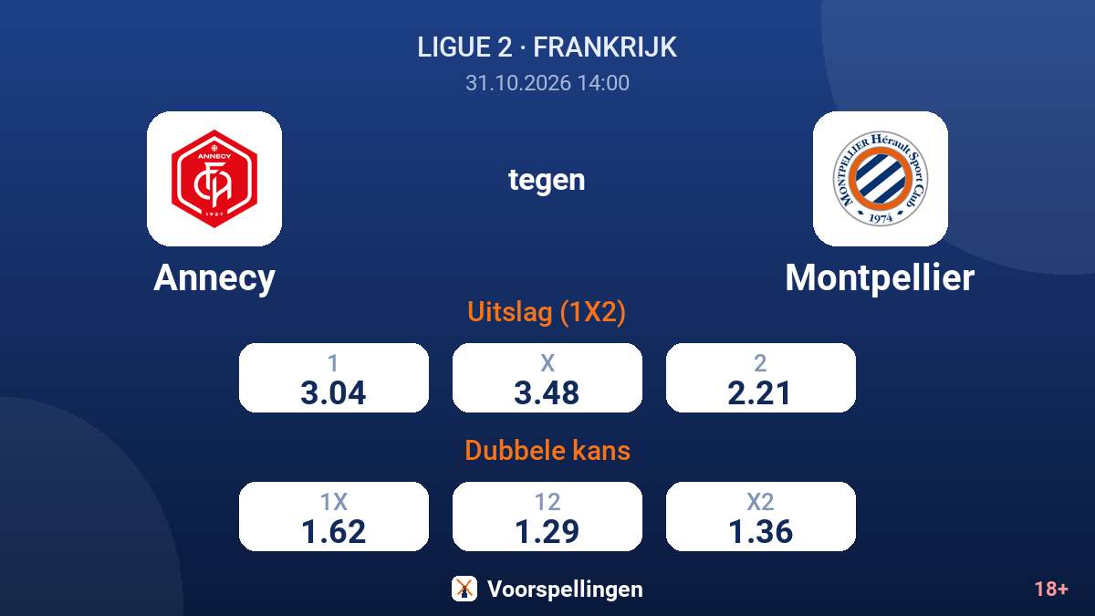 Annecy - Montpellier — quoteringen