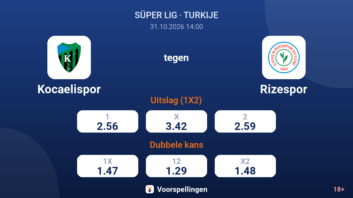 Kocaelispor - Rizespor — quoteringen