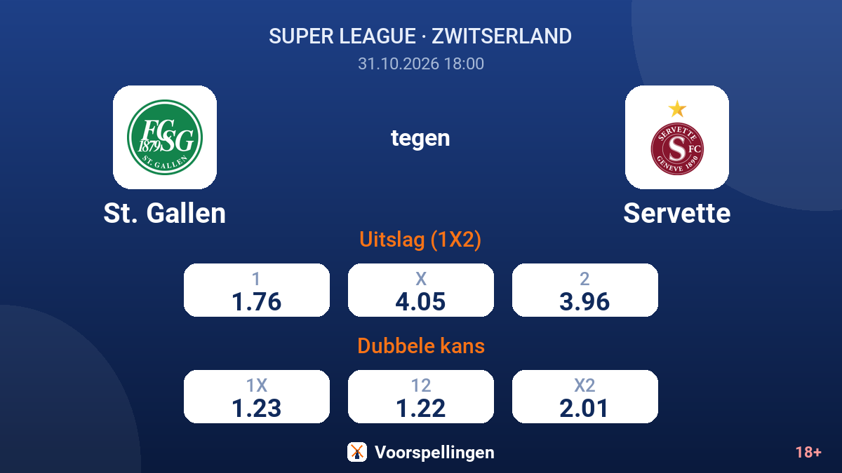 St. Gallen - Servette — quoteringen