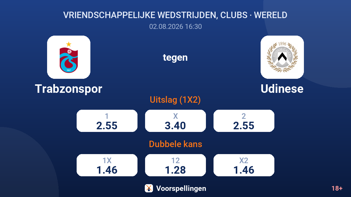 Trabzonspor tegen Udinese — quoteringen
