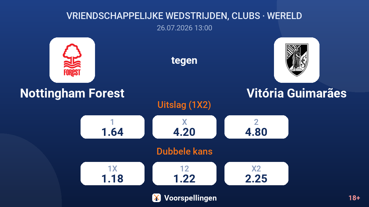 Nottingham Forest tegen Vitória Guimarães — quoteringen